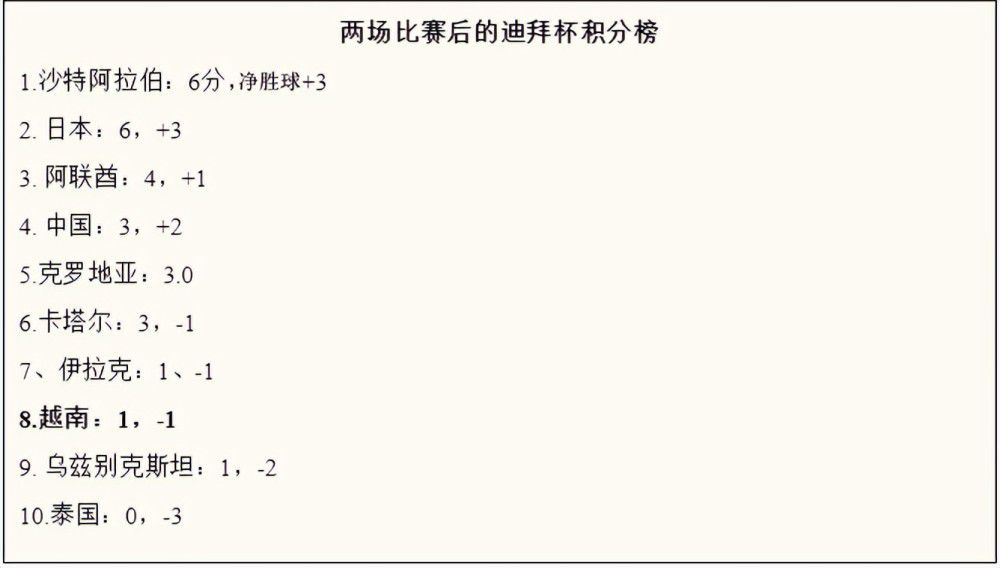 媒体指出，拜仁监事会原则上批准了冬窗的转会，俱乐部拥有可用的资金，目标是中卫、右后卫（或可以踢两个位置的球员），以及防守型中场。